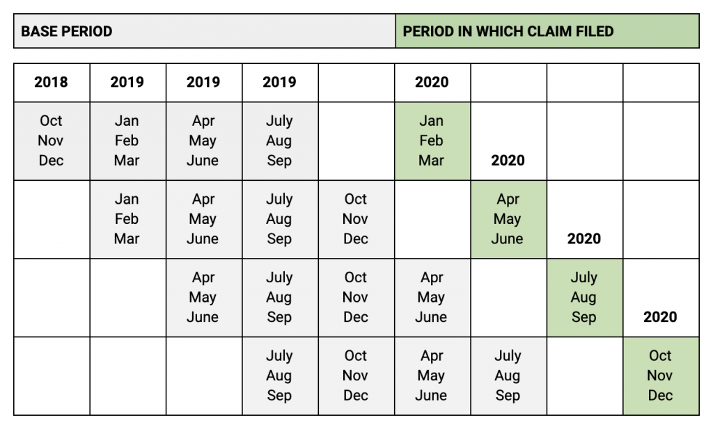 california-paid-family-leave-benefits-2023-a-how-to-guide