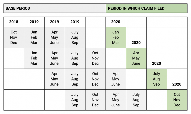 california-paid-family-leave-benefits-2023-a-how-to-guide