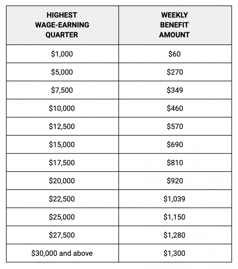 California Paid Family Leave Benefits (2023) A HowTo Guide